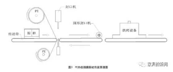 板式家具包装3类方法6种工艺，终于知道怎么打包了！