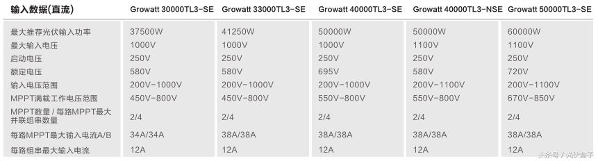 光伏小知识：分布式光伏系统快速配板设计