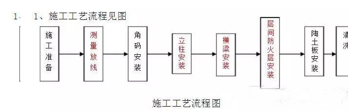 陶板幕墙安装技术要点