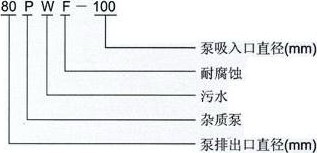 PW型污水排污泵介绍