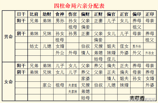 《四柱八字》详解六亲信息