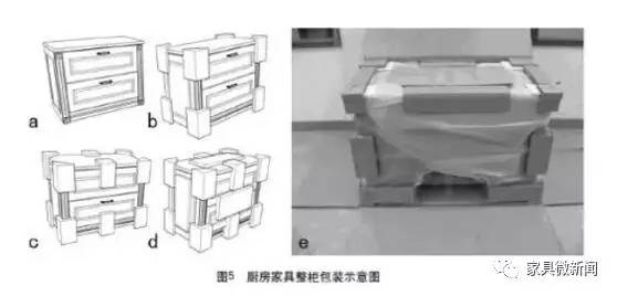 板式家具包装3类方法6种工艺，终于知道怎么打包了！