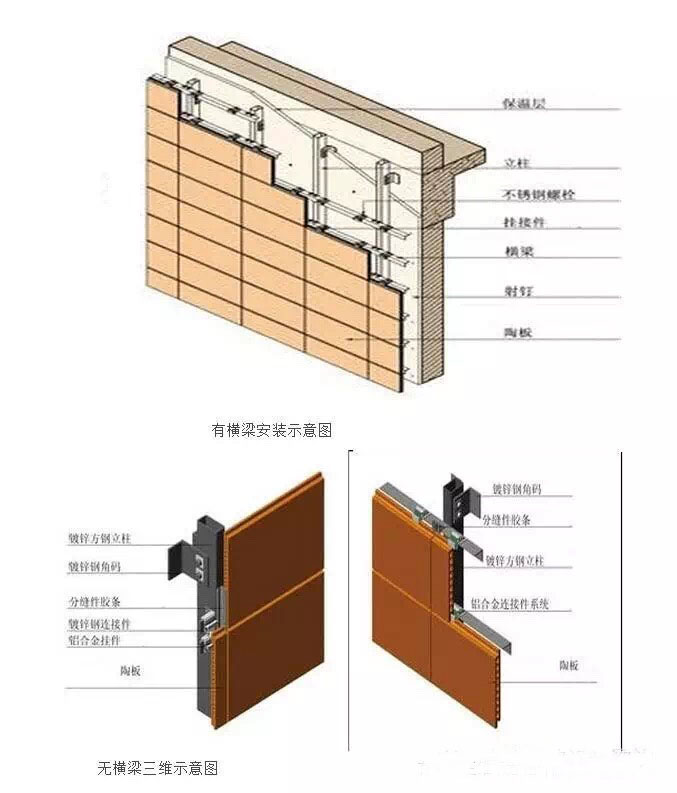 陶板幕墙安装技术要点