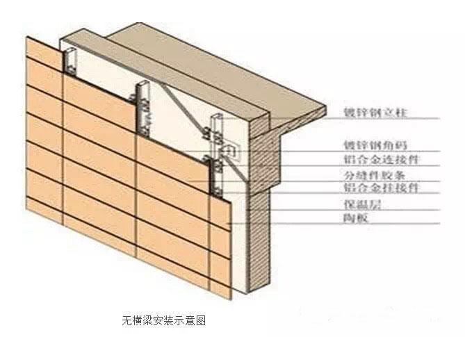 陶板幕墙安装技术要点