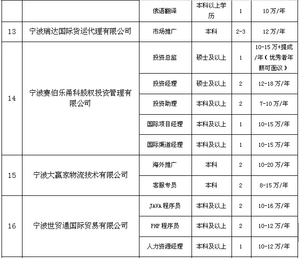 宁波日月重工招聘（新一批事业编制岗位来了）