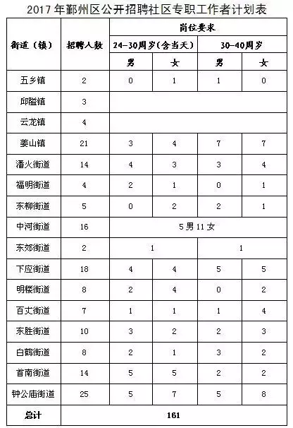 宁波日月重工招聘（新一批事业编制岗位来了）