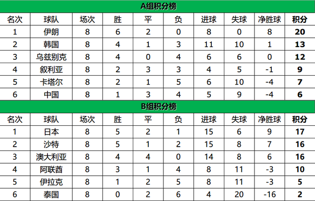 韩国队为什么没进世界杯(韩国无缘世界杯？如果这样那可能是国足造成的)