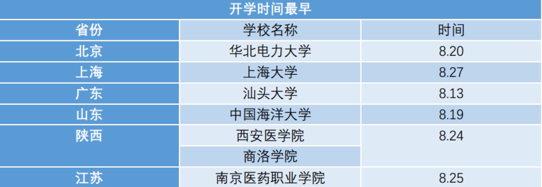 浙大73天超长暑假！各大高校暑假时间对比新鲜出炉！你上的是别人家的高校吗？