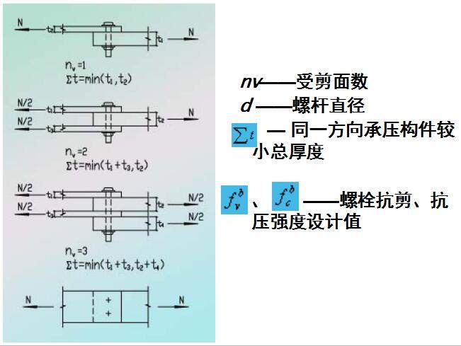 普通螺栓连接的相关知识大汇总