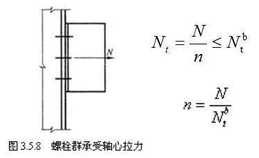 普通螺栓连接的相关知识大汇总