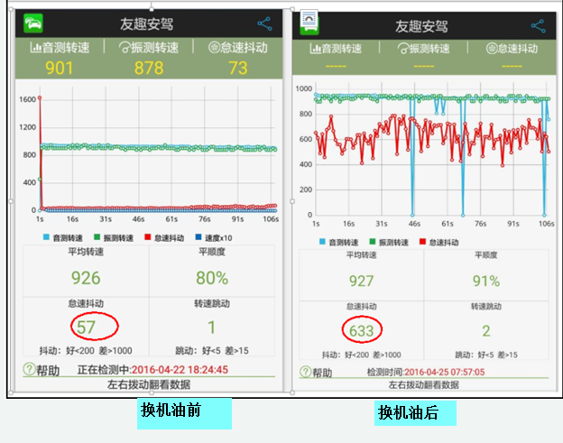 这些常见的汽车故障，手机就可以测，精准，0费用，只要几分钟