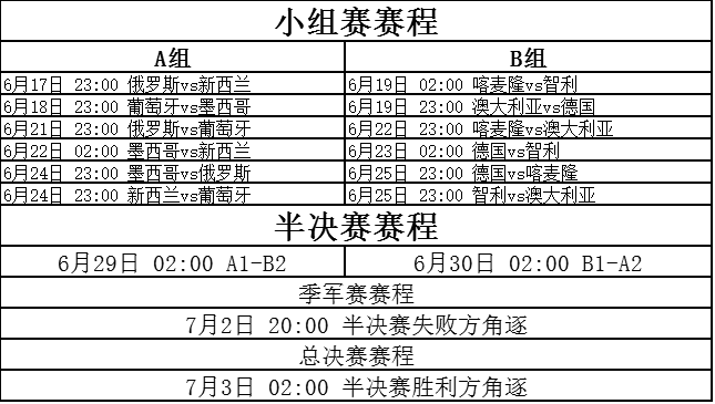 联合会杯小世界杯(这难道不是2017著有“小世界杯”之称的联合会杯最全面的解析？)