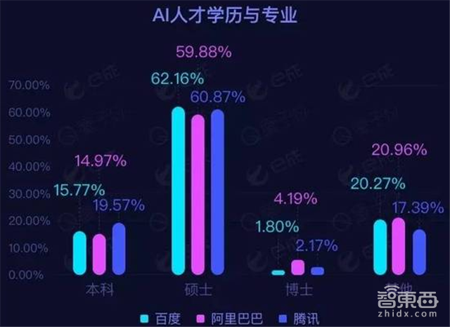 AI人才上哪儿挖？扒一扒BAT的老底