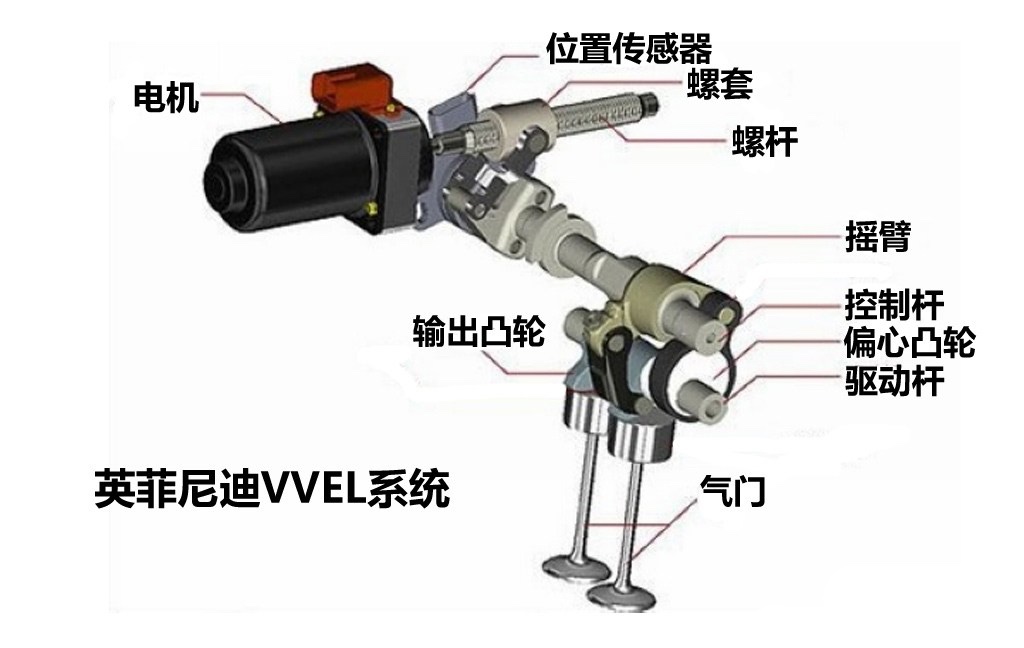 就为了快，乃们至于搞出这么多花样么？