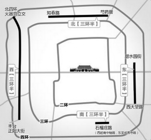 北京几环是怎么分的分别对应几个区