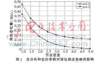 功率因數研究博弈論研究內容