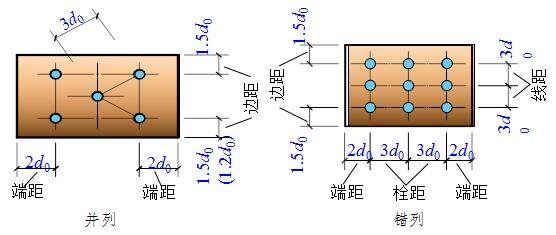 普通螺栓连接的相关知识大汇总