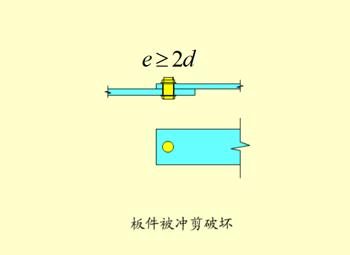 普通螺栓连接的相关知识大汇总