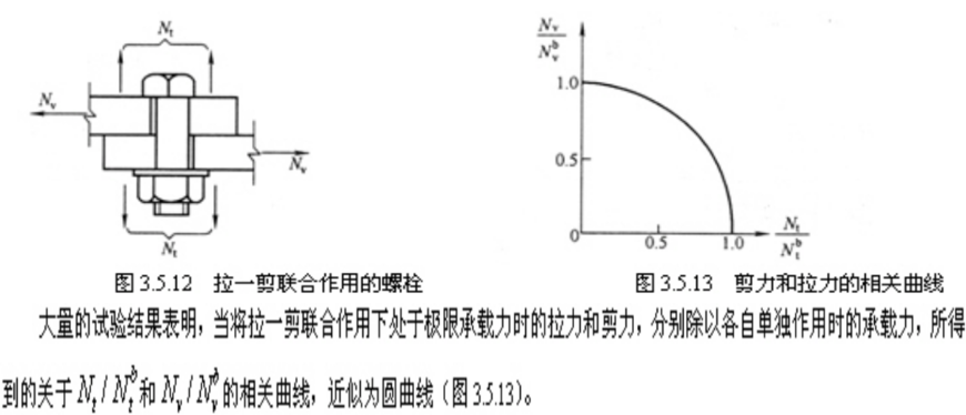 普通螺栓连接的相关知识大汇总