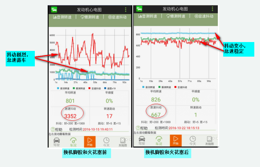 这些常见的汽车故障，手机就可以测，精准，0费用，只要几分钟