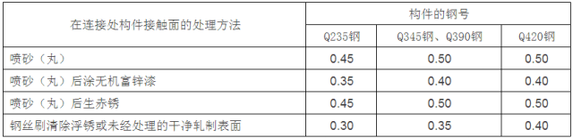 深圳工程预算培训：钢结构计算公式（钢结构计算用表）