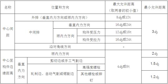 深圳工程预算培训：钢结构计算公式（钢结构计算用表）