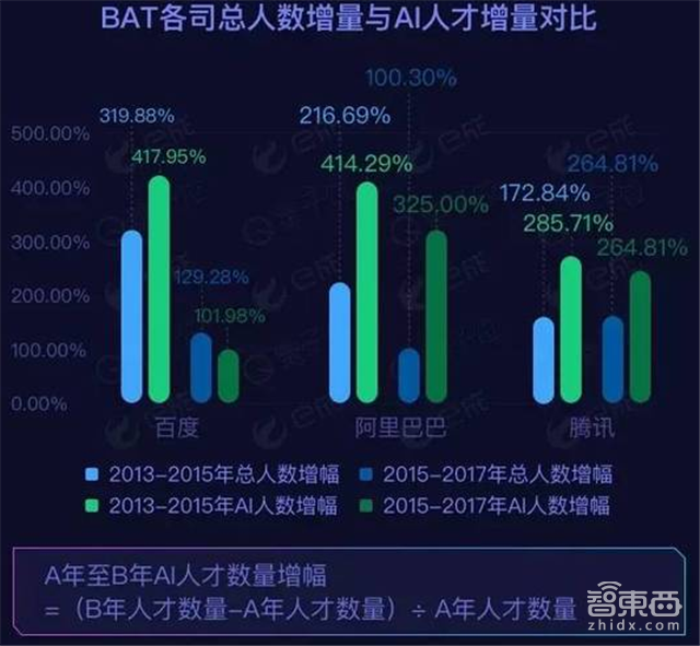 AI人才上哪儿挖？扒一扒BAT的老底