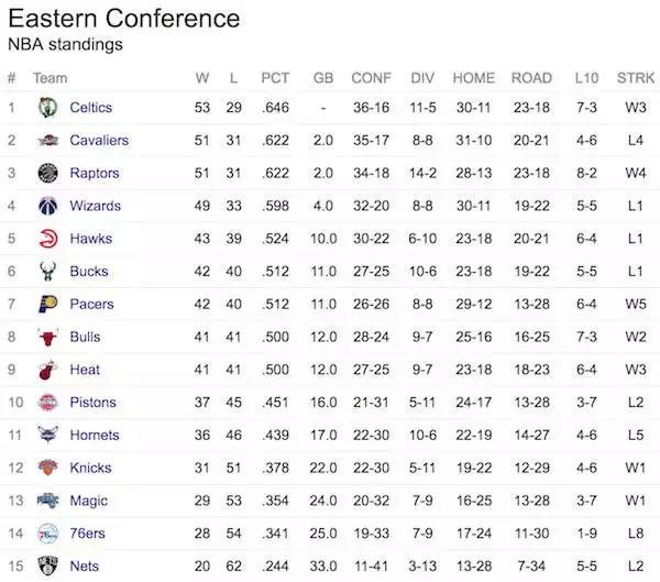 nba球队全称w开头的有哪些(詹皇or杜兰特？超全的NBA篮球英语)