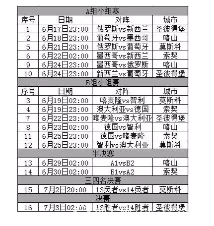 腾讯世界杯喀麦隆(2017联合会杯周六开赛，腾讯视频全程独家直播！)