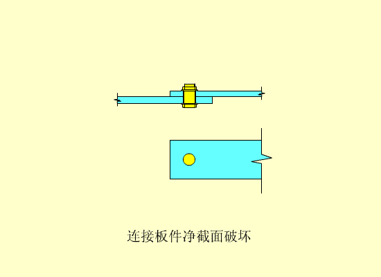 普通螺栓连接的相关知识大汇总