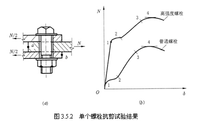 普通螺栓连接的相关知识大汇总