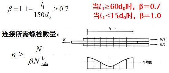 普通螺栓连接的相关知识大汇总