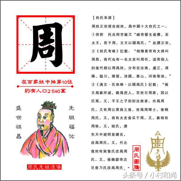 2017年中国姓氏排行榜