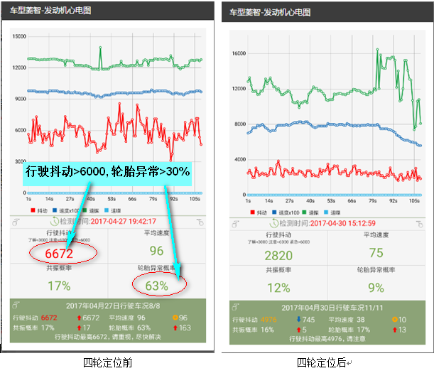 这些常见的汽车故障，手机就可以测，精准，0费用，只要几分钟