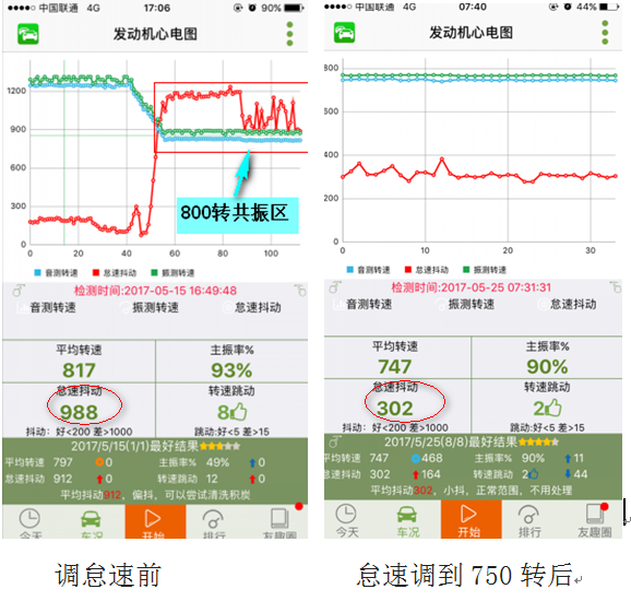 这些常见的汽车故障，手机就可以测，精准，0费用，只要几分钟