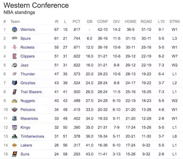 nba球队全称w开头的有哪些(詹皇or杜兰特？超全的NBA篮球英语)