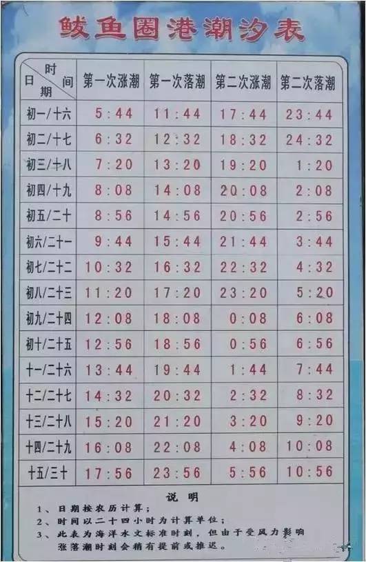 鲅鱼圈潮汐表 鲅鱼圈实时潮汐表-双佳迪百科