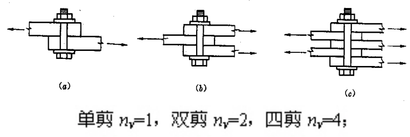 普通螺栓连接的相关知识大汇总