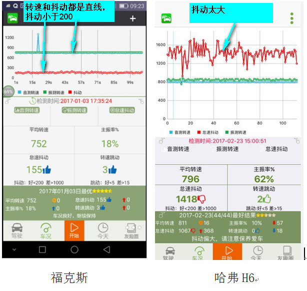 这些常见的汽车故障，手机就可以测，精准，0费用，只要几分钟