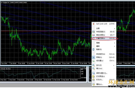 外汇mt4如何删除画线