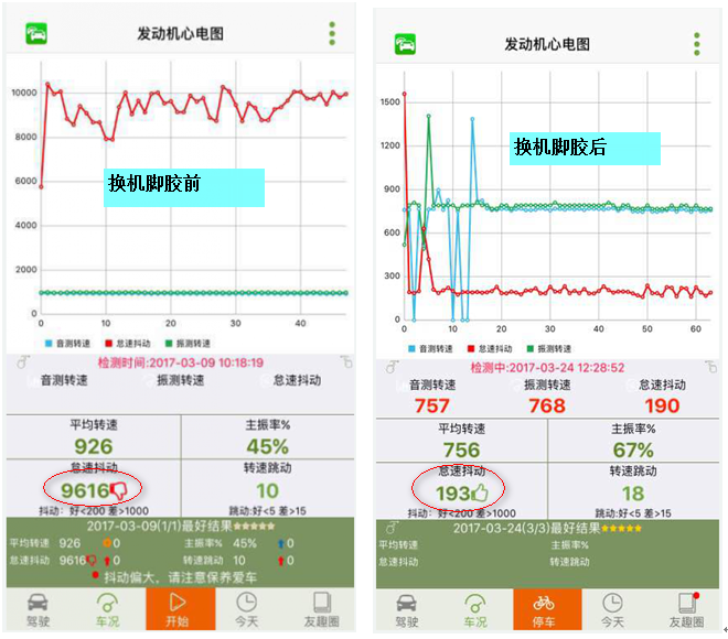 这些常见的汽车故障，手机就可以测，精准，0费用，只要几分钟