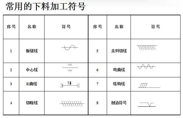 钢结构加工制作流程详解