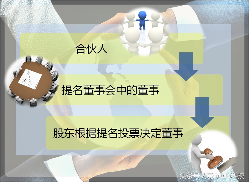 总裁 ceo 董事长,总裁 ceo 董事长 总经理 区别