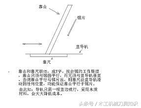 台锯制作过程 倒装圆锯做台锯比圆锯机要好用