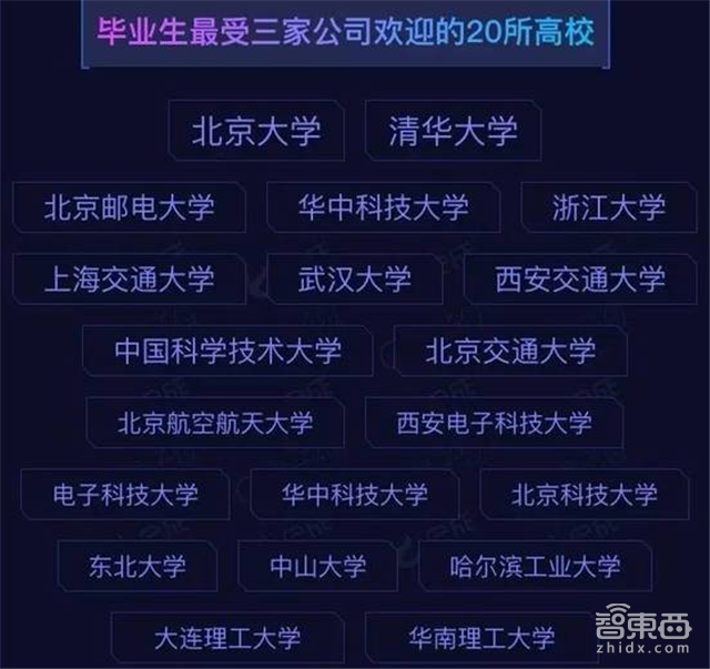 AI人才上哪儿挖？扒一扒BAT的老底