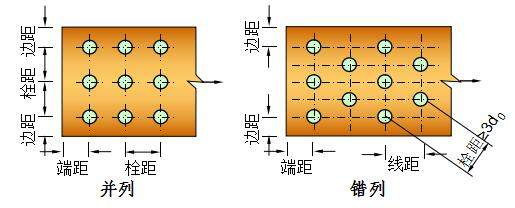 普通螺栓连接的相关知识大汇总