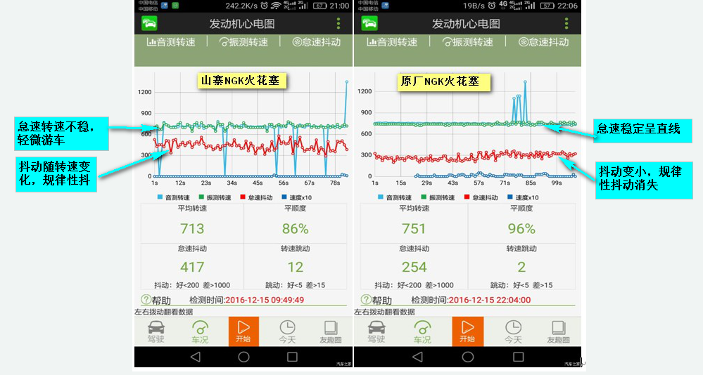 这些常见的汽车故障，手机就可以测，精准，0费用，只要几分钟