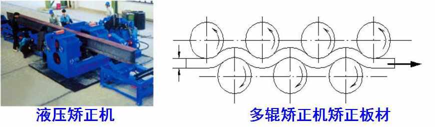 钢结构加工制作流程详解