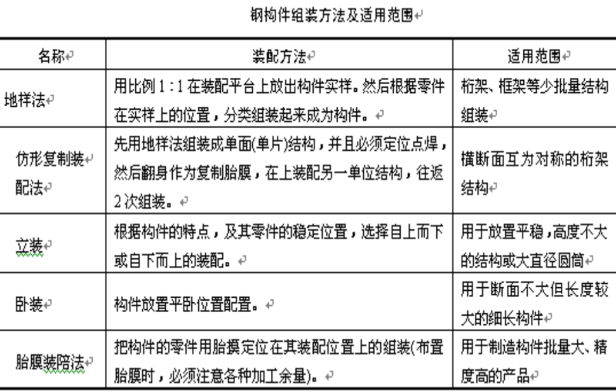 钢结构加工制作流程详解