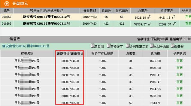 世界杯对房(国足2比2被叙利亚逼平，最后送球权的武磊去年十万一平买的房怎样？)